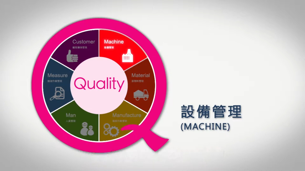 MIT陶瓷產業 設備管理 影片