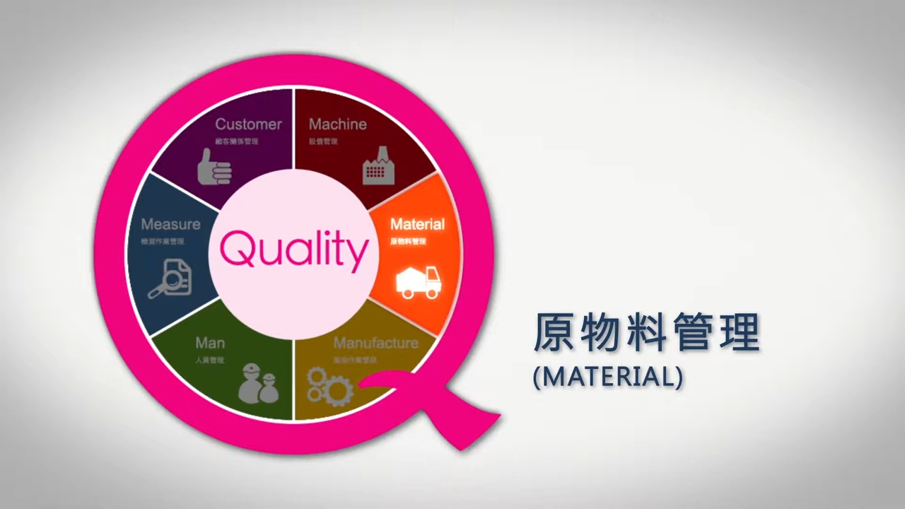 MIT陶瓷產業 原物料管理 影片