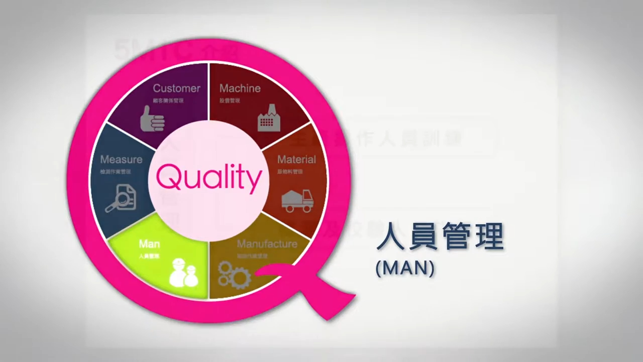 MIT陶瓷產業 人員管理 影片