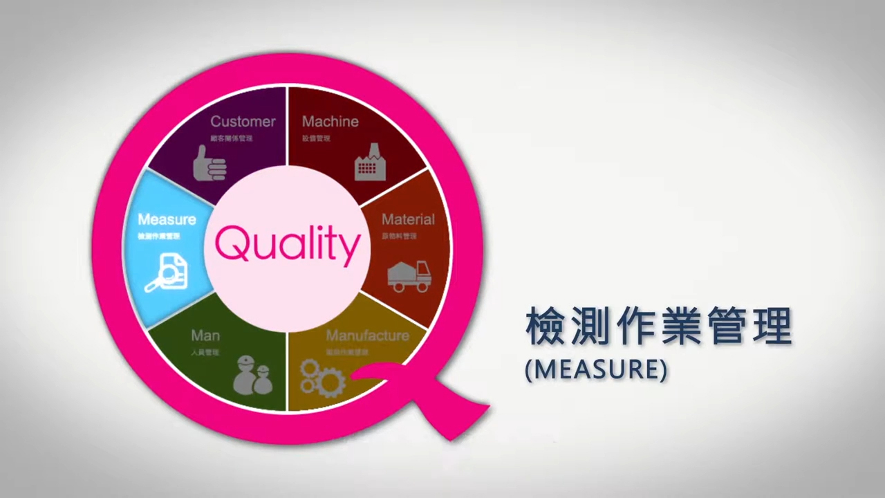 MIT陶瓷產業 檢測作業管理 影片